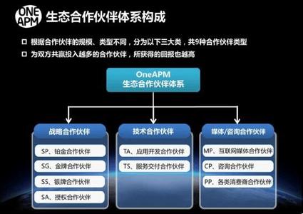  企业咨询对话：对接和匹配