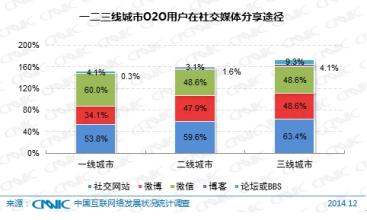  二线城市市场调查公司发展方向