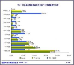  专业媒体---2003中国电脑游戏产业报告