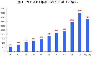  加入WTO对中国环保产业的影响及对策