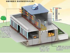  家庭用电自给自足 英国城市节能有方