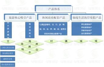  广西医药流通企业的品牌发展战略思考