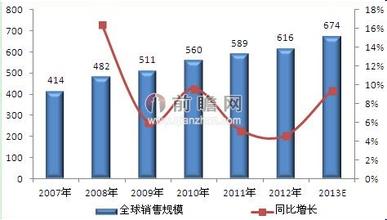  向左看！向右看！从药交会看未来医药市场趋势