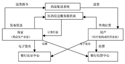  医药物流积弊与对策大起底