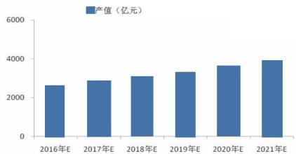  中国医药并购监测研究月度报告