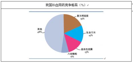  保健品市场的怪圈与战略选择