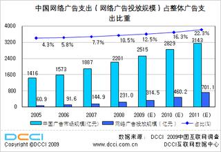  中小企业如何网结乡镇市场？