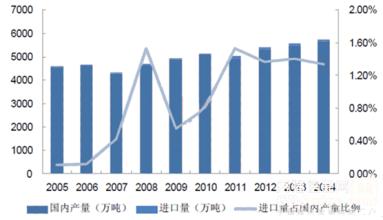  2010年世界非处方药市场展望