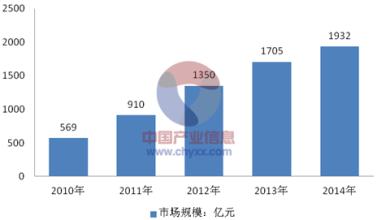  诠释中国OTC市场（1）