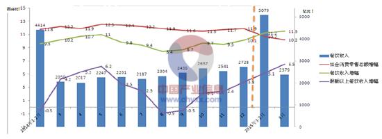  我国展览业的发展趋势