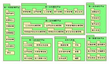  潜心运营长期积累，中国网通服务全面升级