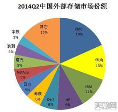  中国IDC市场分析报告（上）