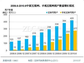  移动终端销量增长：3G已展威力了吗？