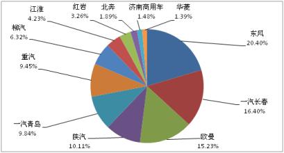  3G终端市场走向分析