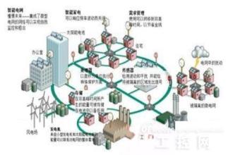  以太网让融合通信走向终极了吗？