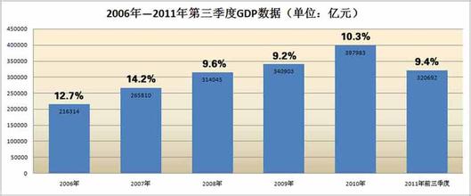  中国入世三周年产业报告•电信