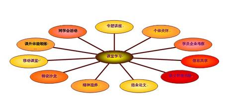  传网通半数网络人员将转市场营销 高管薪酬浮动