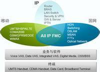  商业周刊：AT&T与Intel结盟创立电信新格局