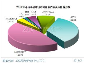  研究报告认为手机市场恢复增长态势