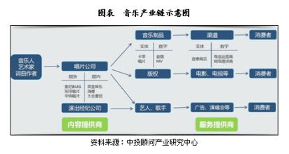  我国数字集群产业链现状分析