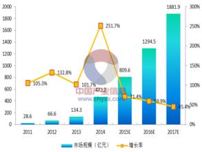  未来中国移动的发展之路分析