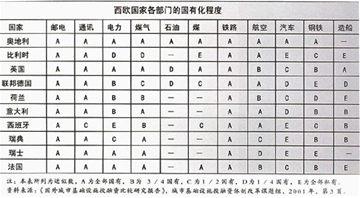  法国电信经营中的经验和启示