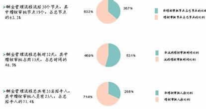  移动通信内容服务分析