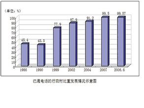  中国电信业的发展与改革