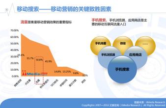  移动公司的成本结构和弹性分析