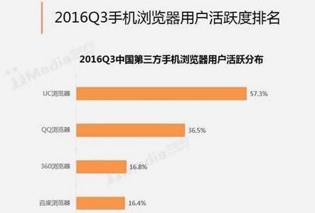  中国手机行业分析报告