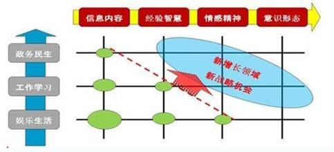  英国电信BT的总体战略:发展高增长业务