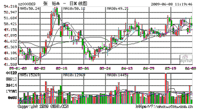  张裕高派现被疑配合EMBO