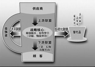  青啤并购新底牌：外包平台透明全程供应链