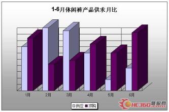  俄罗斯服装市场分析