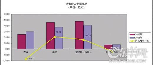  影响广东服饰品牌业发展的症结探折