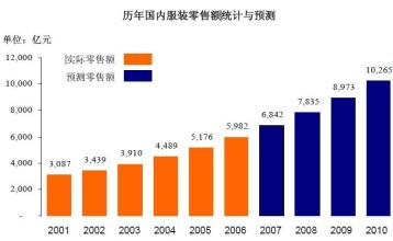  国内服装企业的品牌策划方案