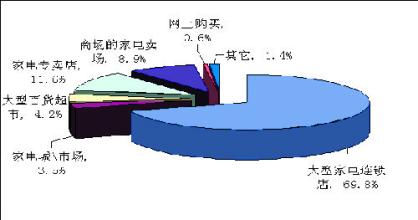  市场风向突转 长虹、奥克斯压缩机项目紧急叫停