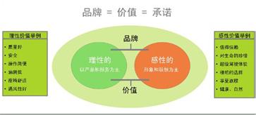 同仁堂:老字号变脸 从无到有的分层营销终端建设