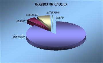  后配额时代中国纺织品出口遭遇瓶颈