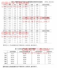  各方评说：2005年后中国纺织业