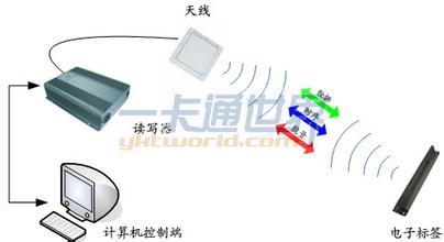  白酒营销系统过度竞争解决方案