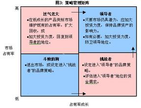  烟草品牌的“全传播策略计划”