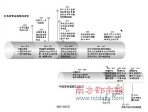  小家电的促销手段：从缘起、作用、局限几方面谈起