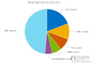  论文:如何提高产品市场占有率