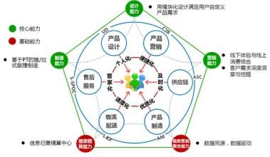  长虹布局抢滩难3C融合产品 巨资签约新产业