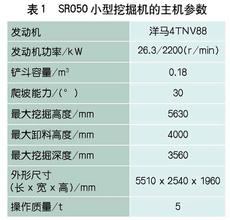  空调搜机行动之性能指标