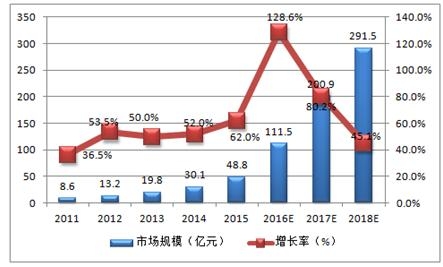  国内家电制造商市场竞争战略新特征