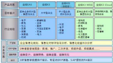  开放：ERP给家电零售撑腰？