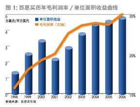  国美上市折射家电连锁企业竞争战略转型