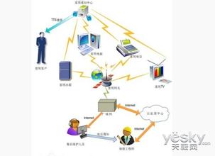  家电企业流程再造蜕皮式变革解救成长之痛